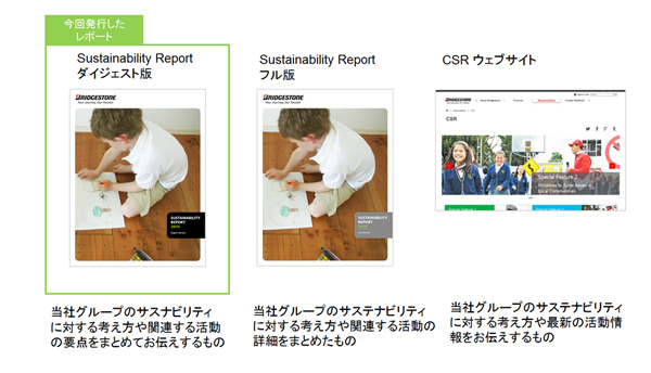 ブリヂストンのサステナビリティに関する主なコミュニケーションツール