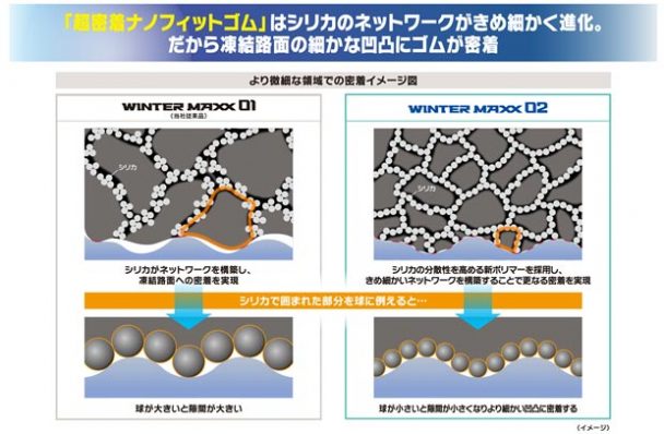 超密着ナノフィットゴム２