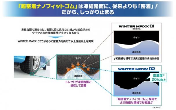 超密着ナノフィットゴム１