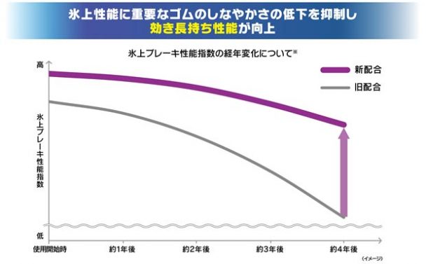 しなやか成分２