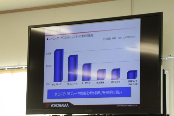 ユーザー調査では氷上性能を求める声が圧倒的に多かった