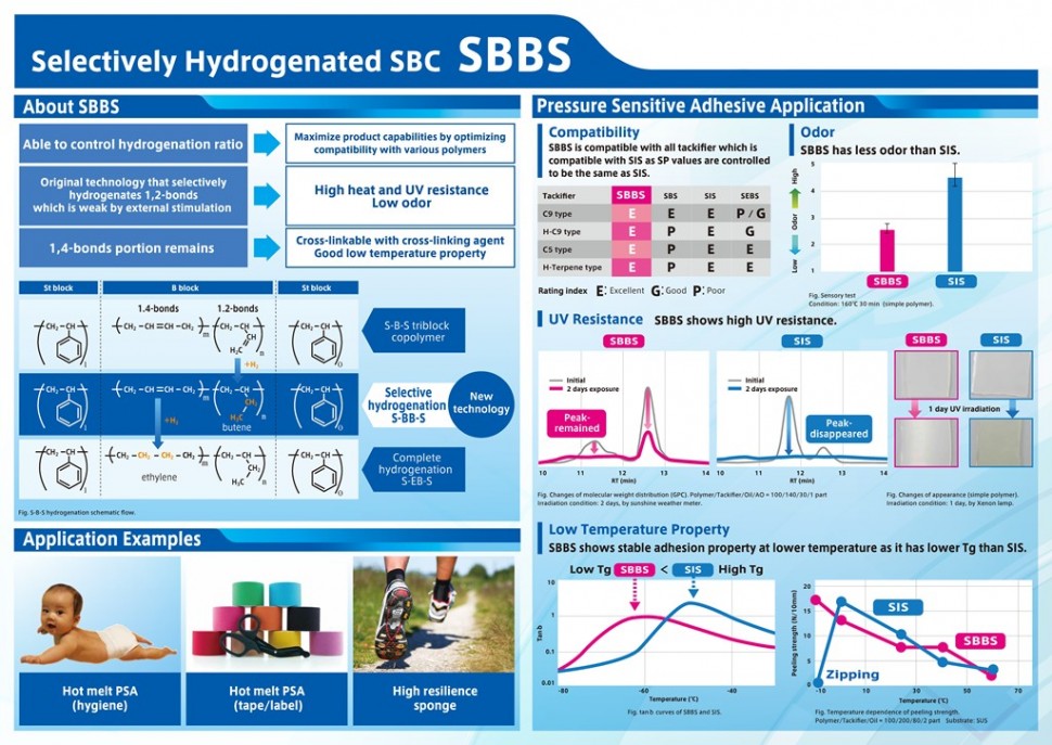 SBBSの粘接着剤用途を紹介する展示パネル