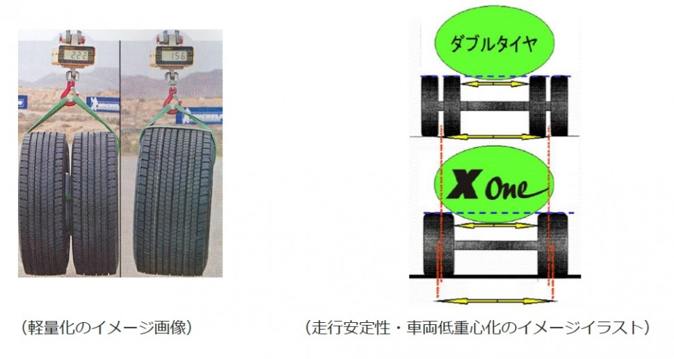 軽量化のイメージ、走行安定性・車両低重心化のイメージ