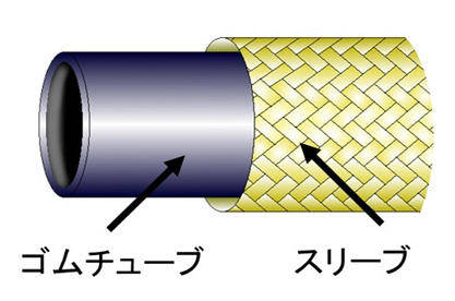 マッキベン型人工筋肉の構造