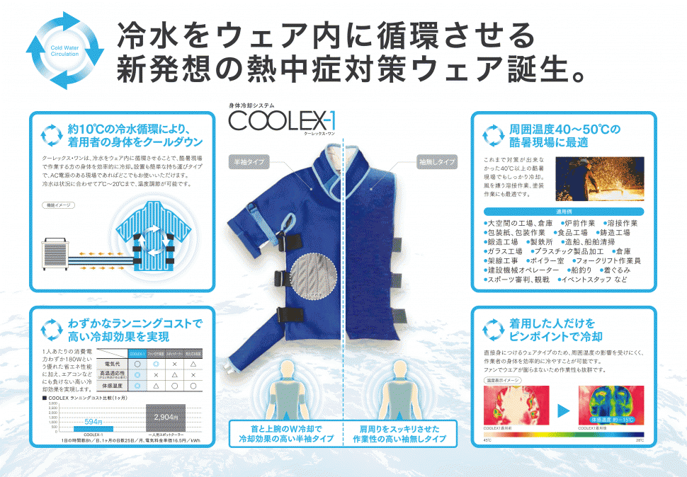鎌倉製作所 身体冷却システム「ＣＯＯＬＥＸ―１」を発売