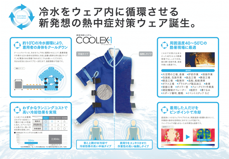 鎌倉製作所　COOLEX-1 （クーレックスワン）　冷水をウェア内に循環させる新発想の熱中症対策ウェア誕生