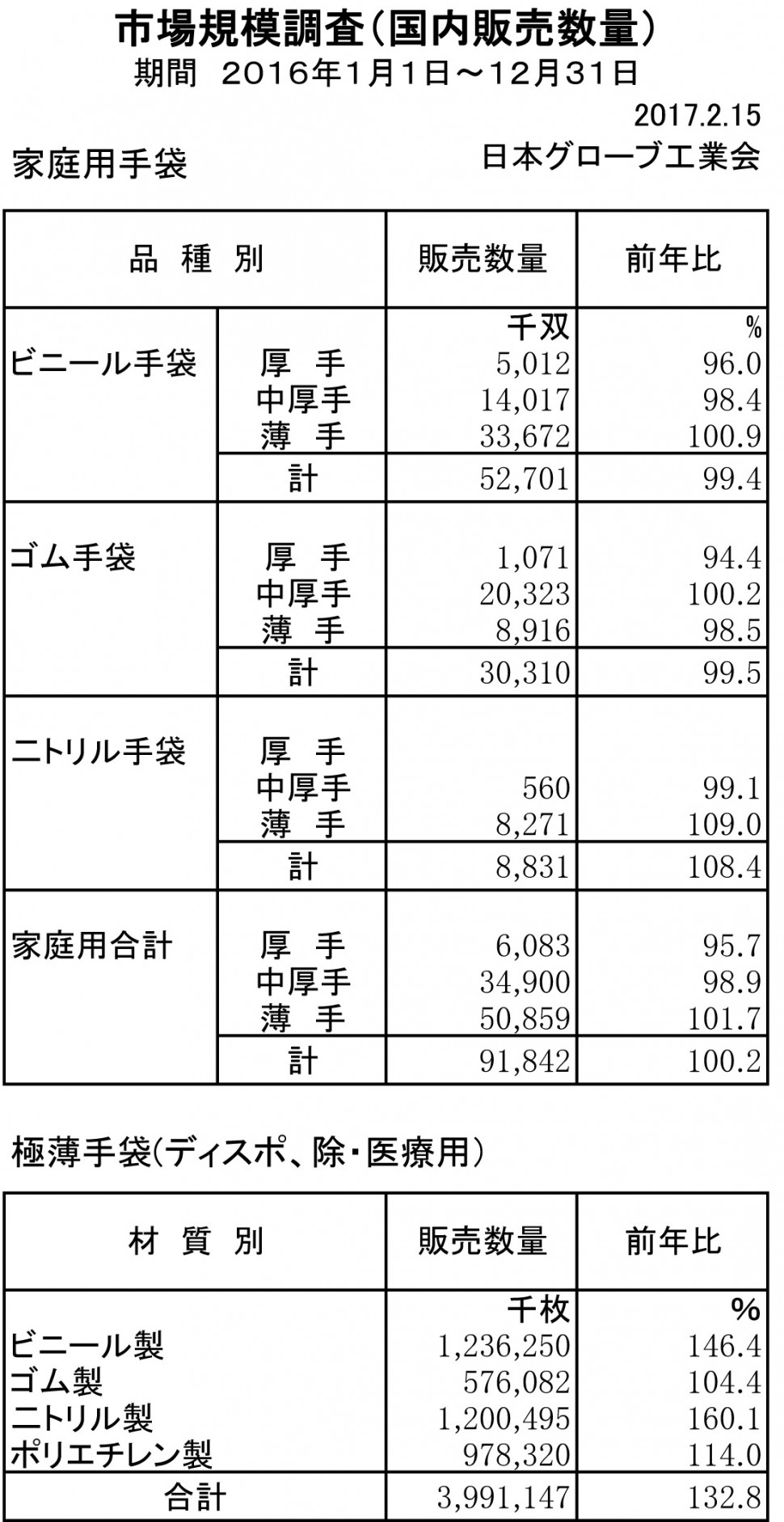 2016年手袋市場規模調査（作業用）