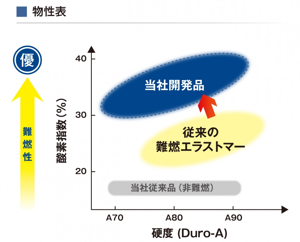 住友化学＝表