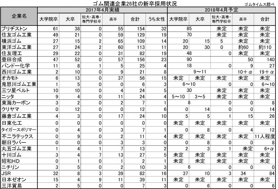 2017年：新入社員アンケート