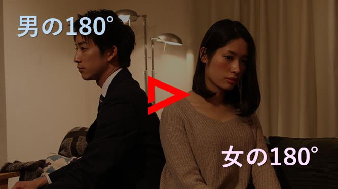 オカモト ｌｏｖｅｒｓ研究所 から 男女の本音ｖｒ を発表