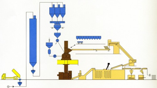 4面＝ダイハン　ゴム精練設備などをシステム化