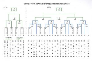 第39回野球大会組合せ表