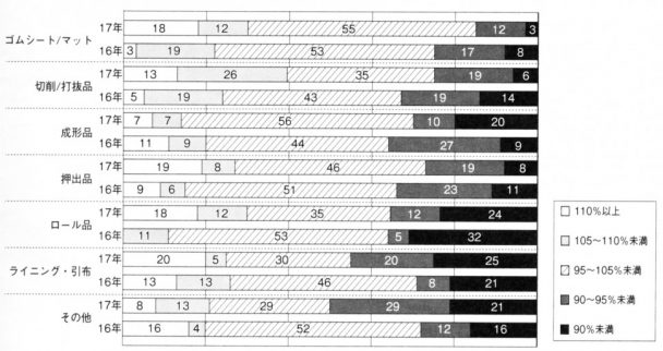 前年度4-3月売上実績