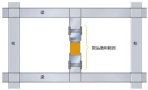 「間柱型粘弾性ダンパー」の設置例