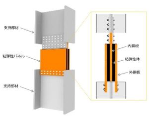 「間柱型粘弾性ダンパー」の形状