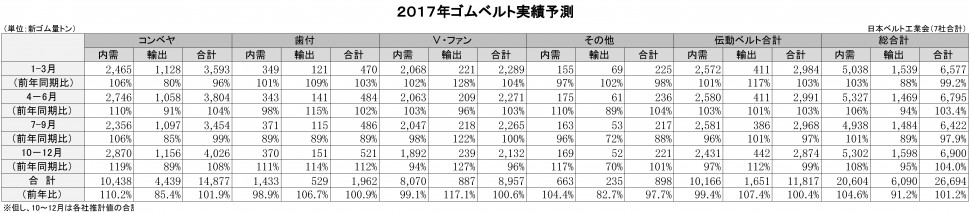 2018年ゴムベルト実績