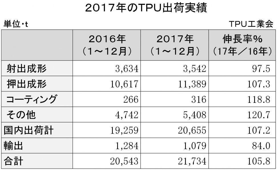 2017年ＴＰＵ実績