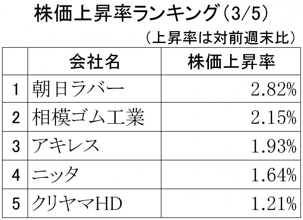 株価上昇率ランキング2018