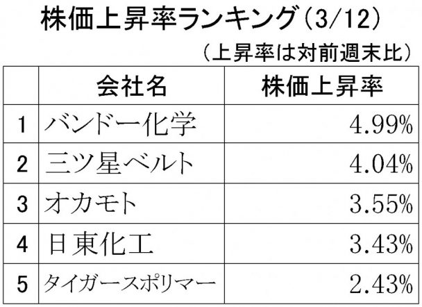 株価上昇率ランキング2018