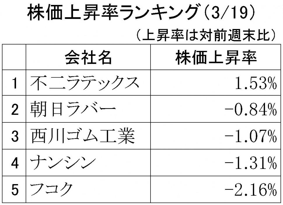 株価上昇率ランキング2018