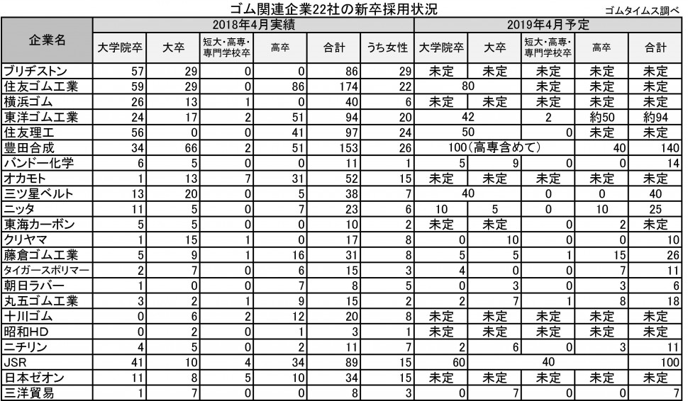 2018年：新入社員アンケート表