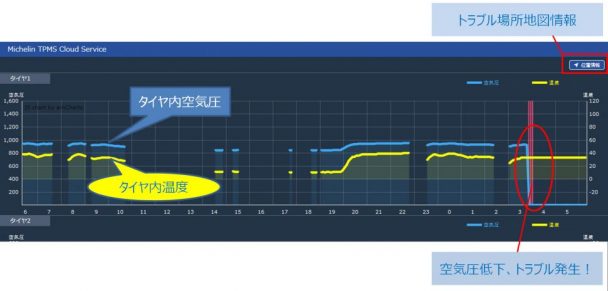 TPMSクラウドサービス　画面イメージ