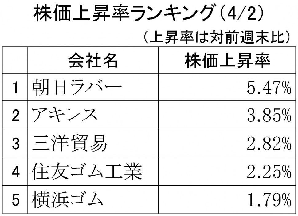 株価上昇率ランキング2018