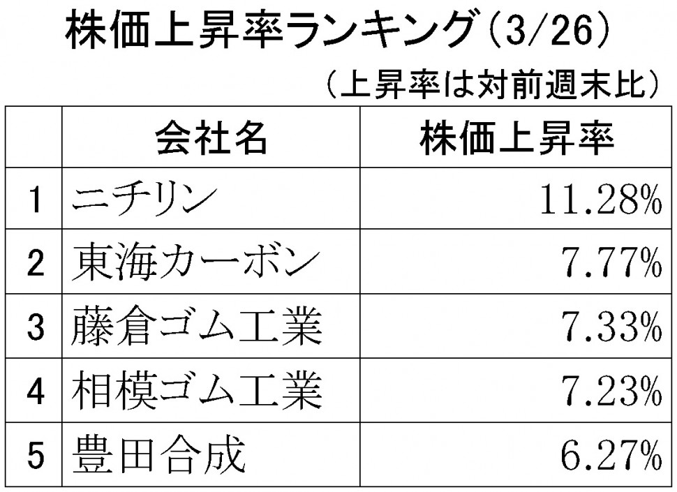 株価上昇率ランキング2018