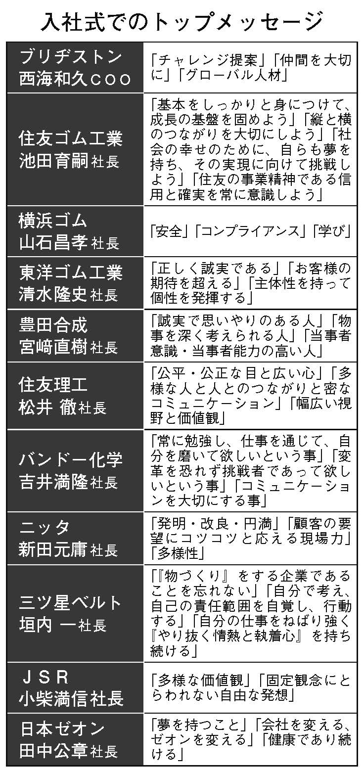 入社式でのトップメッセージ