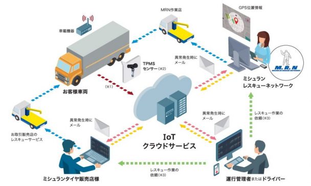 ミシュランTPMSクラウドサービス イメージ