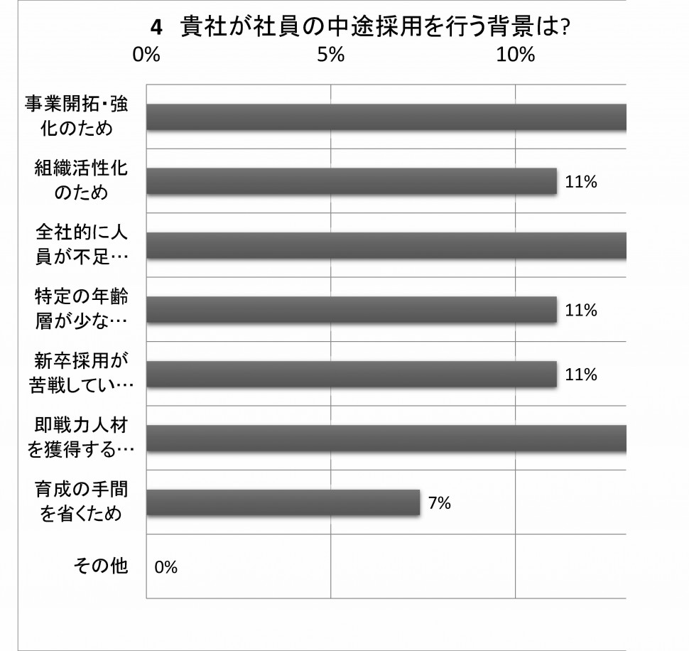 ゴム商社アンケート集計.pdf 3_ページ_1