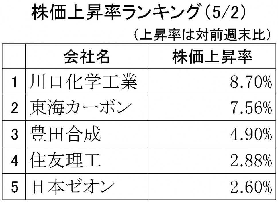 株価上昇率ランキング2018