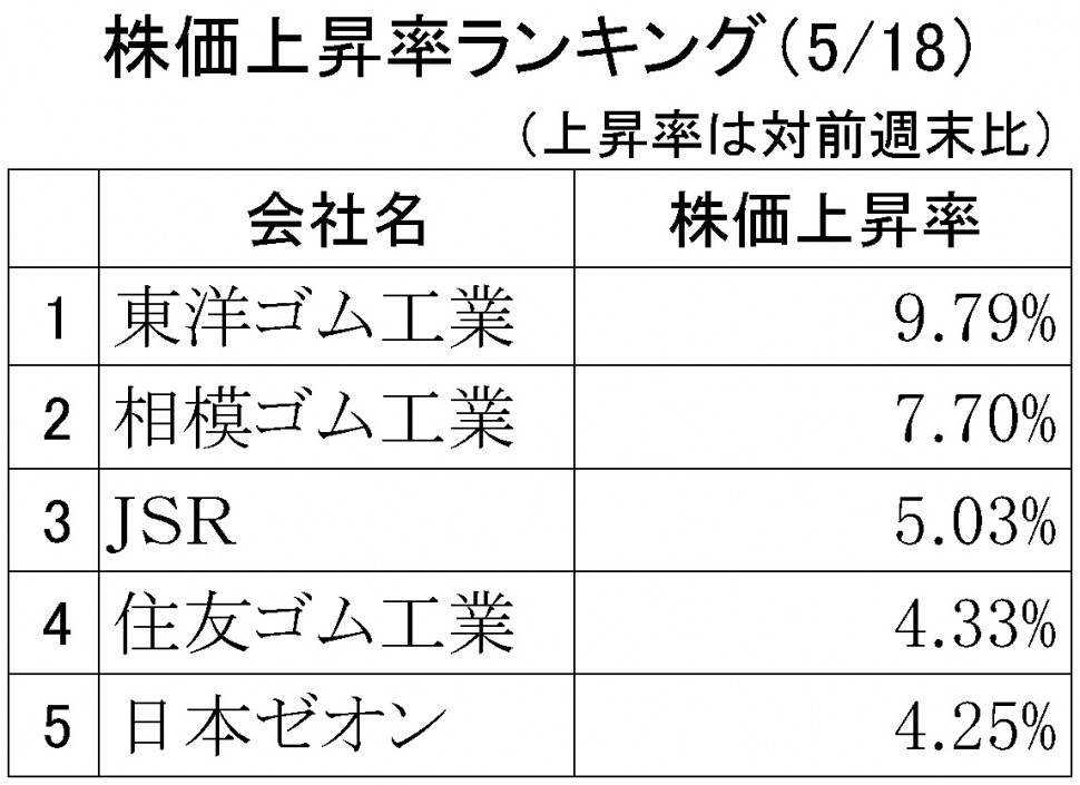 株価上昇率ランキング2018