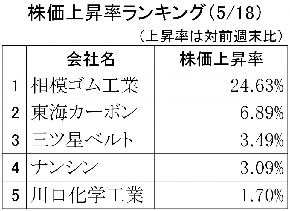 株価上昇率ランキング2018