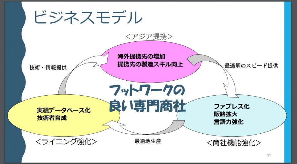 商社機能を強化していく