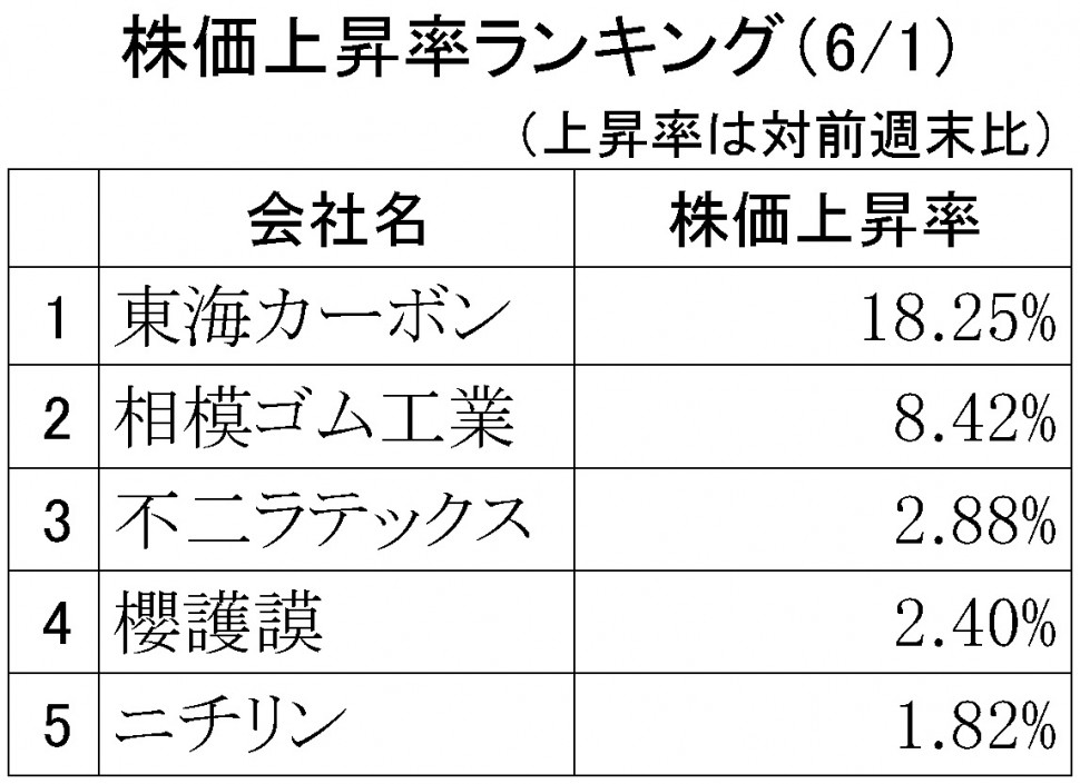 株価上昇率ランキング2018