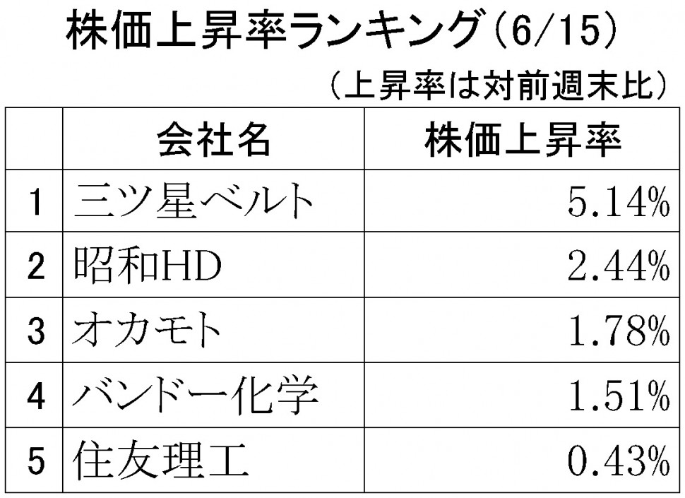 株価上昇率ランキング2018