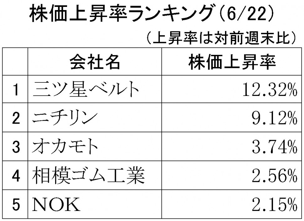 株価上昇率ランキング2018