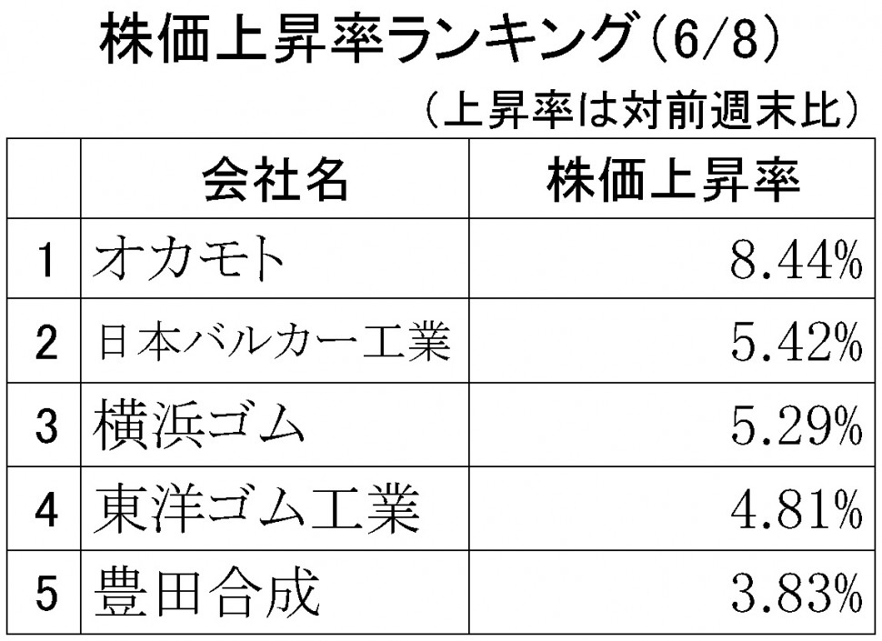 株価上昇率ランキング2018