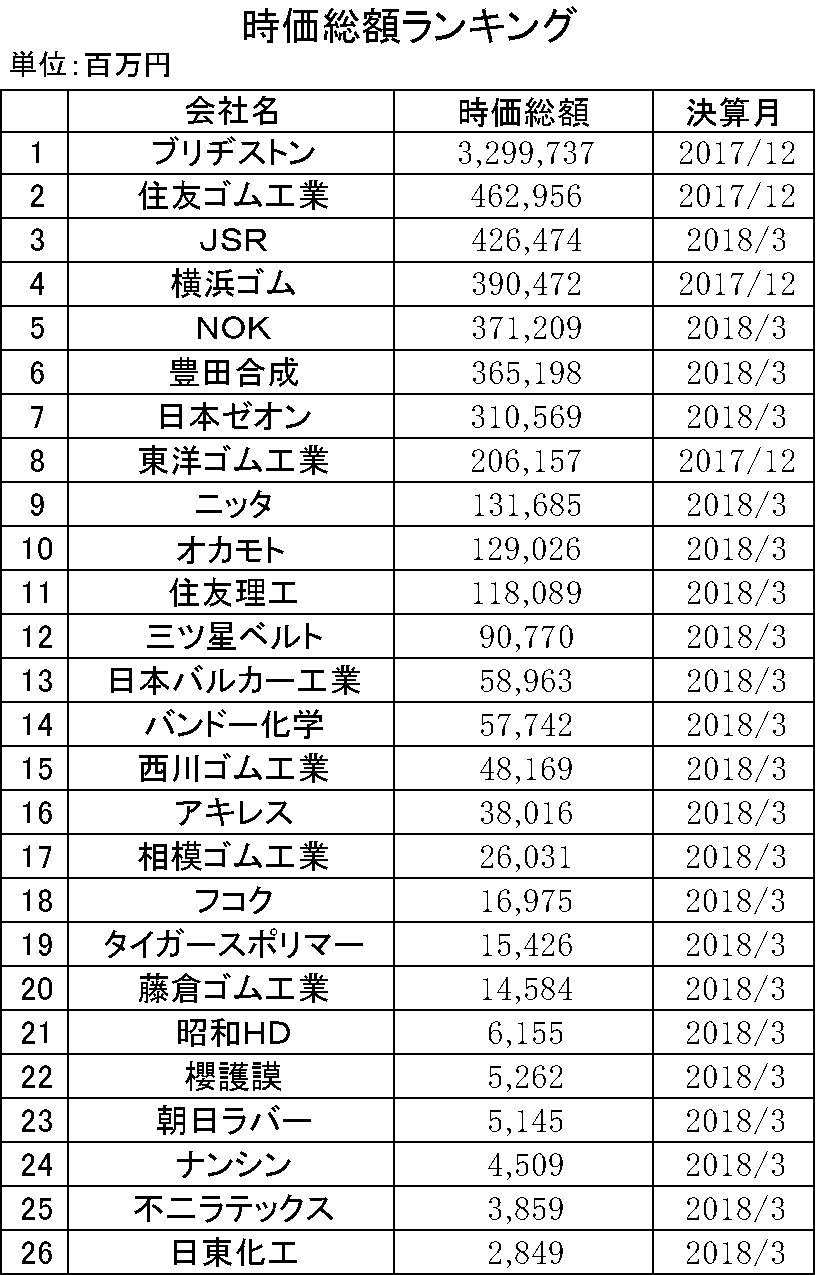 43　2018年期末時価総額ランキング