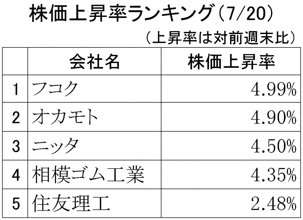 株価上昇率ランキング2018