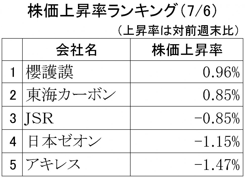 株価上昇率ランキング2018