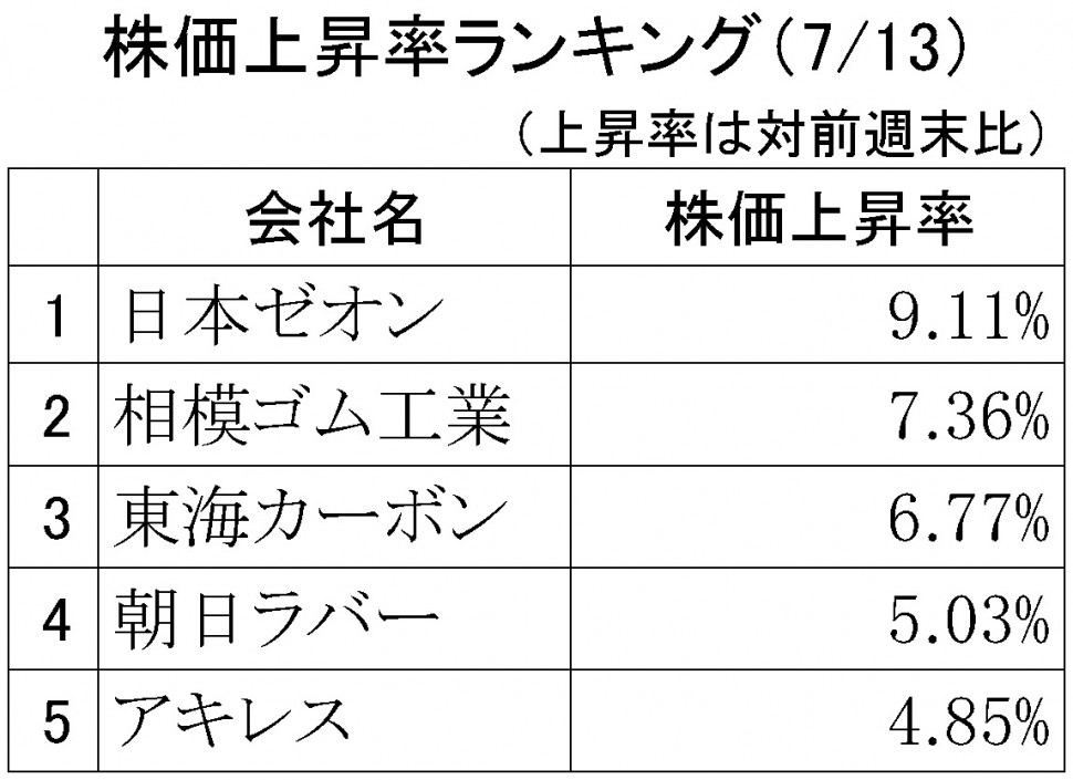 株価上昇率ランキング2018