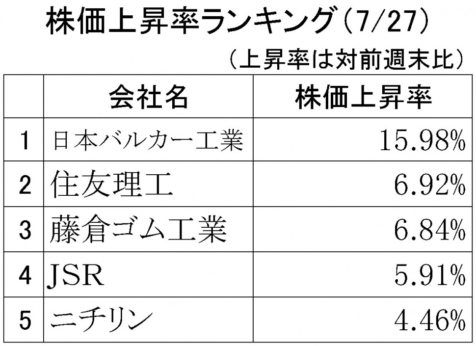 株価上昇率ランキング2018