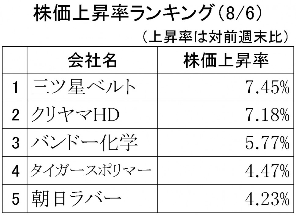 株価上昇率ランキング2018