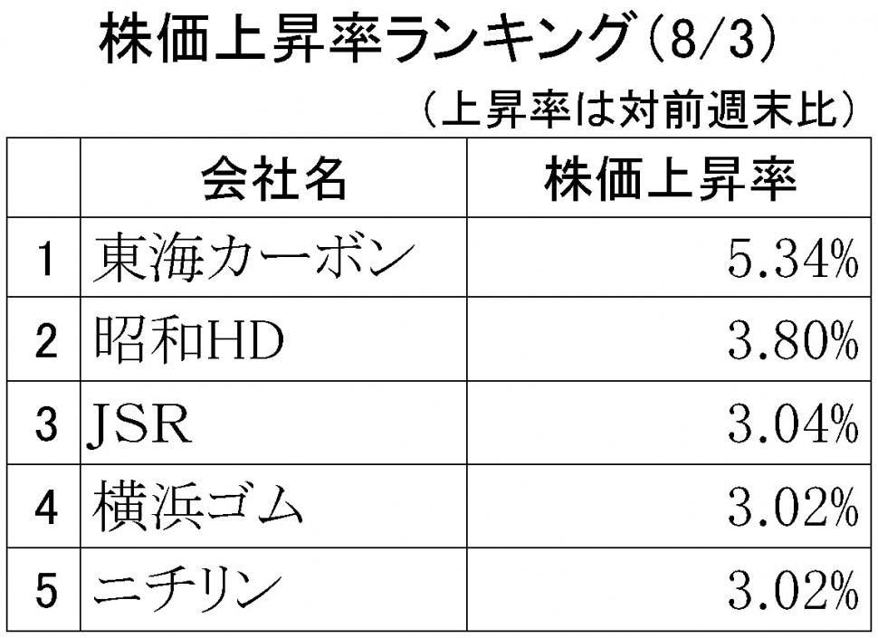 株価上昇率ランキング2018