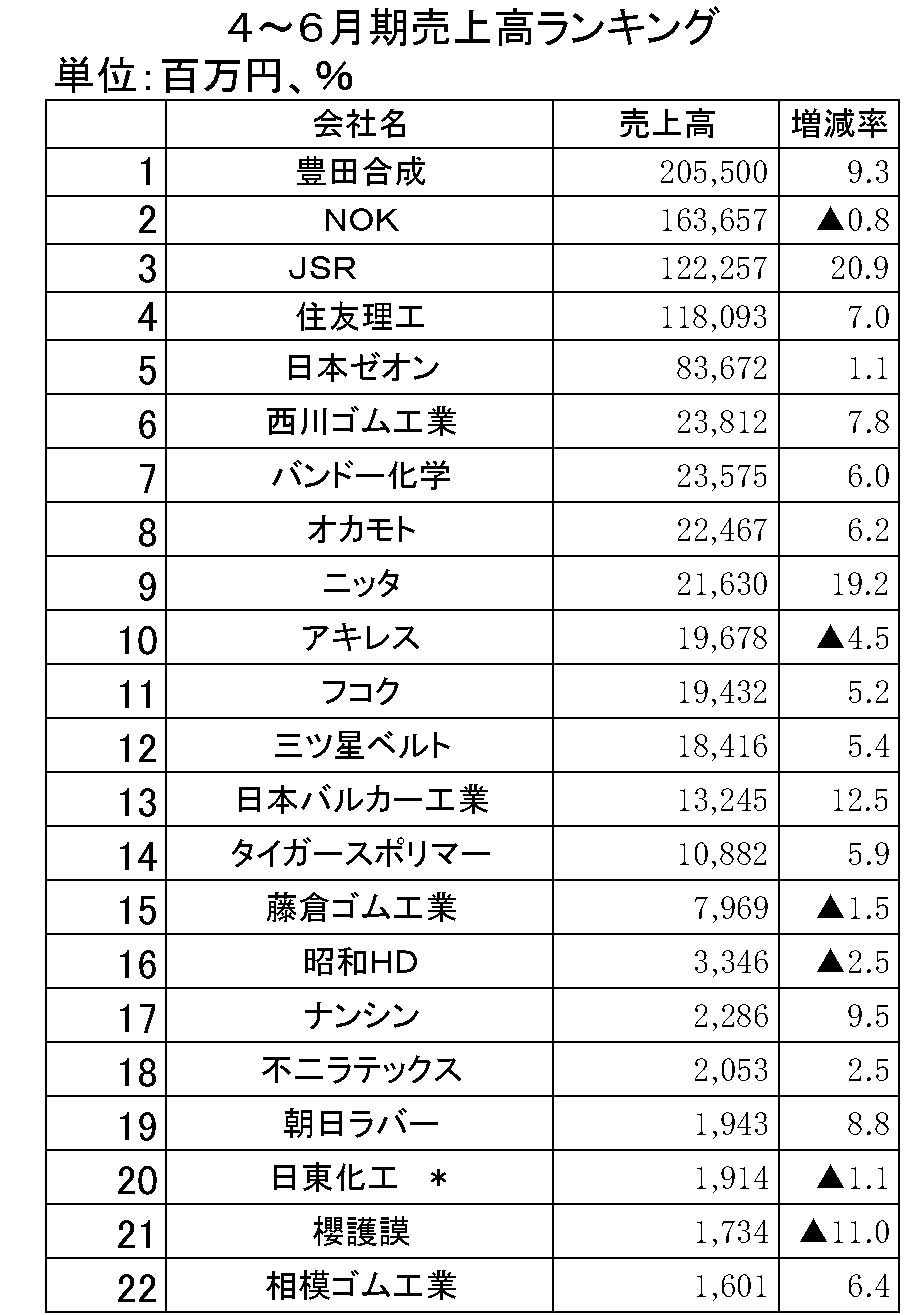 41　2019年3月期第1四半期　連結決算一覧表 ニュースの焦点用