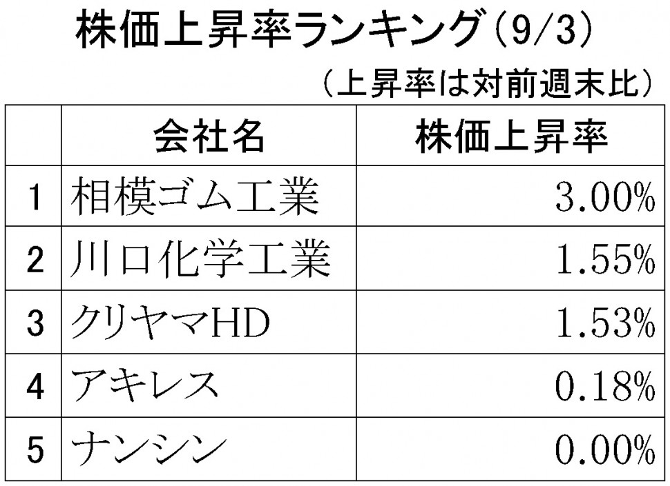 株価上昇率ランキング2018