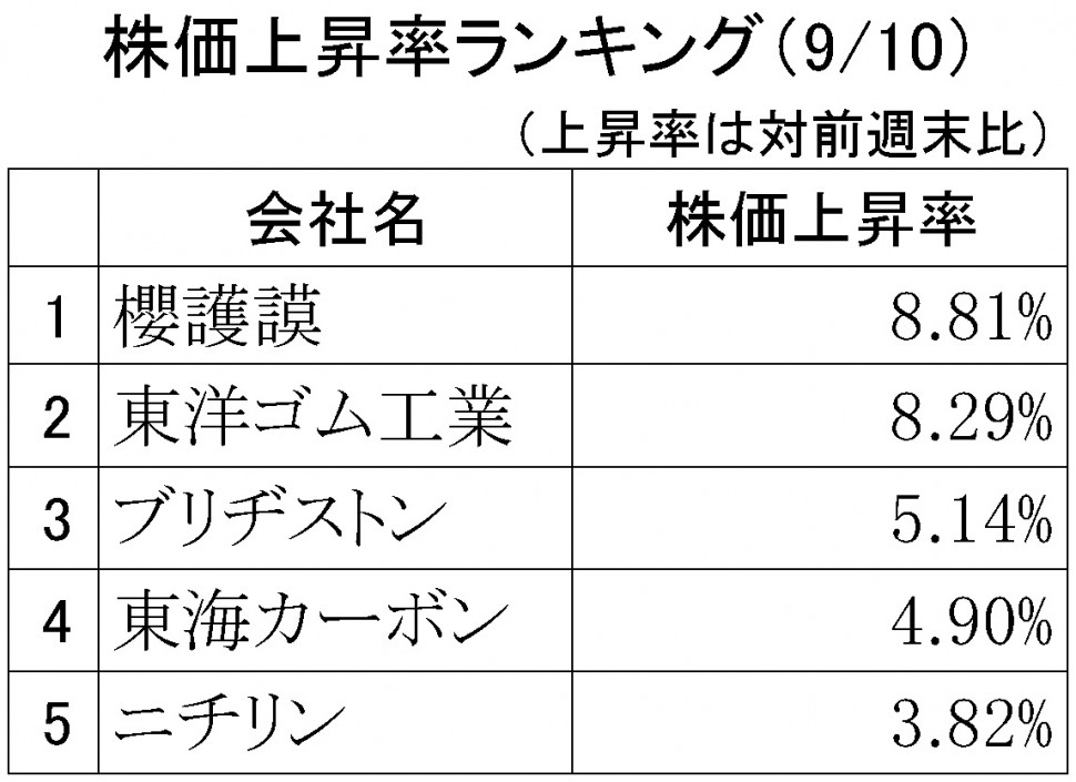 株価上昇率ランキング2018