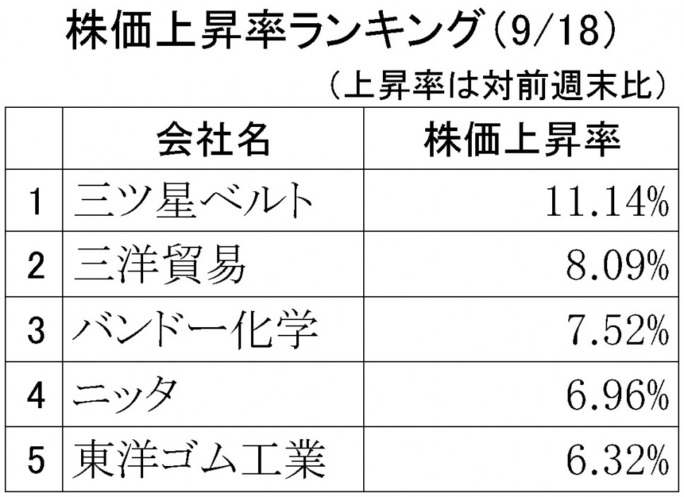 株価上昇率ランキング2018